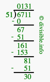 6711 divided by 51 using long division