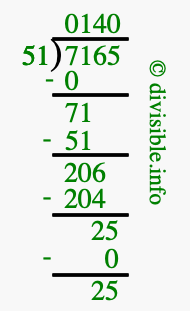 7165 divided by 51 using long division