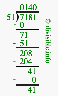 7181 divided by 51 using long division