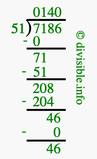 7186 divided by 51 using long division