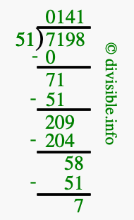 7198 divided by 51 using long division