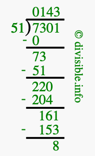 7301 divided by 51 using long division