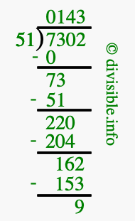 7302 divided by 51 using long division