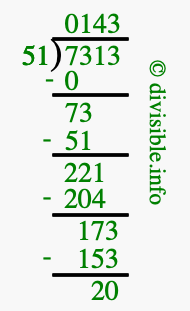 7313 divided by 51 using long division