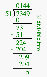 7349 divided by 51 using long division