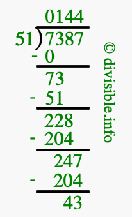 7387 divided by 51 using long division