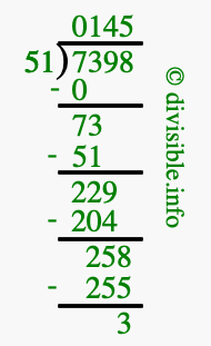 7398 divided by 51 using long division