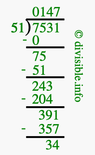 7531 divided by 51 using long division