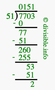 7703 divided by 51 using long division