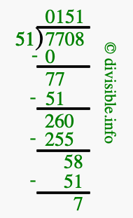 7708 divided by 51 using long division