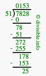 7828 divided by 51 using long division