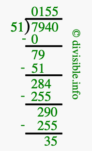 7940 divided by 51 using long division