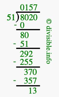 8020 divided by 51 using long division