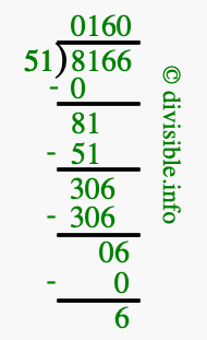 8166 divided by 51 using long division