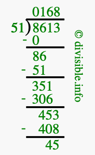 8613 divided by 51 using long division