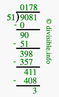 9081 divided by 51 using long division