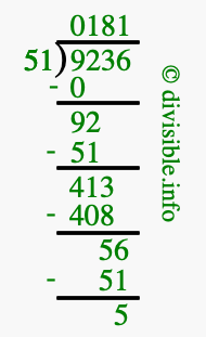 9236 divided by 51 using long division