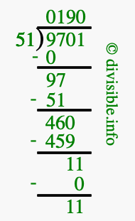 9701 divided by 51 using long division