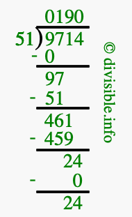 9714 divided by 51 using long division