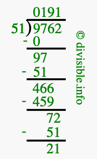 9762 divided by 51 using long division