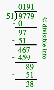 9779 divided by 51 using long division
