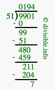 9901 divided by 51 using long division