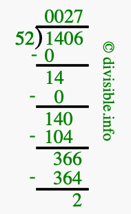 1406 divided by 52 using long division