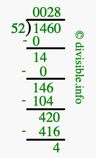 1460 divided by 52 using long division