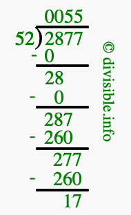 2877 divided by 52 using long division