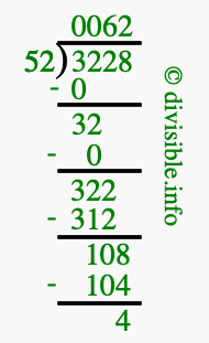 3228 divided by 52 using long division