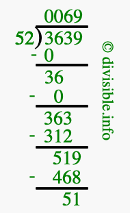 3639 divided by 52 using long division