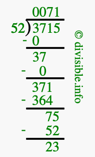 3715 divided by 52 using long division
