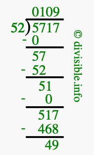 5717 divided by 52 using long division