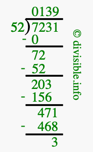 7231 divided by 52 using long division