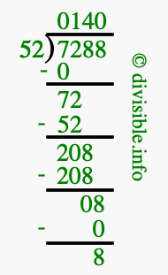 7288 divided by 52 using long division