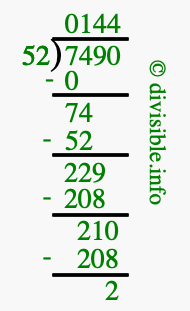 7490 divided by 52 using long division