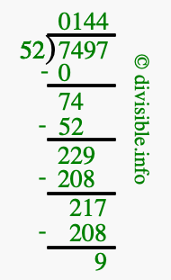 7497 divided by 52 using long division
