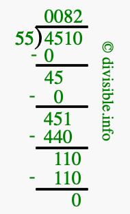 4510 divided by 55 using long division