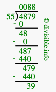 4879 divided by 55 using long division