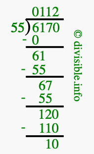 6170 divided by 55 using long division