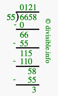 6658 divided by 55 using long division