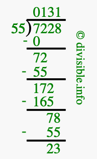 7228 divided by 55 using long division
