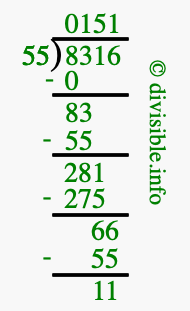 8316 divided by 55 using long division
