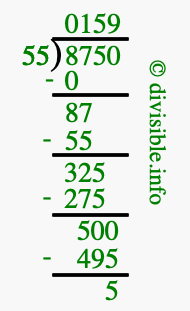8750 divided by 55 using long division