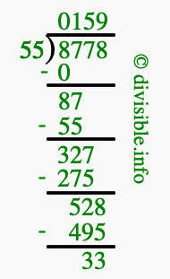 8778 divided by 55 using long division