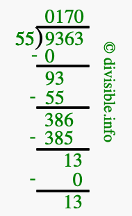 9363 divided by 55 using long division