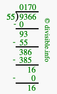 9366 divided by 55 using long division