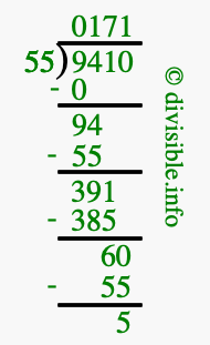 9410 divided by 55 using long division