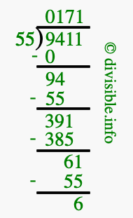 9411 divided by 55 using long division