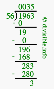 1963 divided by 56 using long division